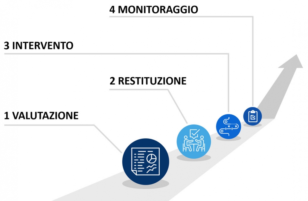 SCHEMA TRATTAMENTO DISTURBO OSSESSIVO COMPULSIVO