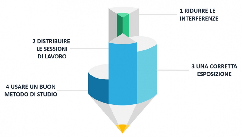 strategie-di-studio-efficaci-2